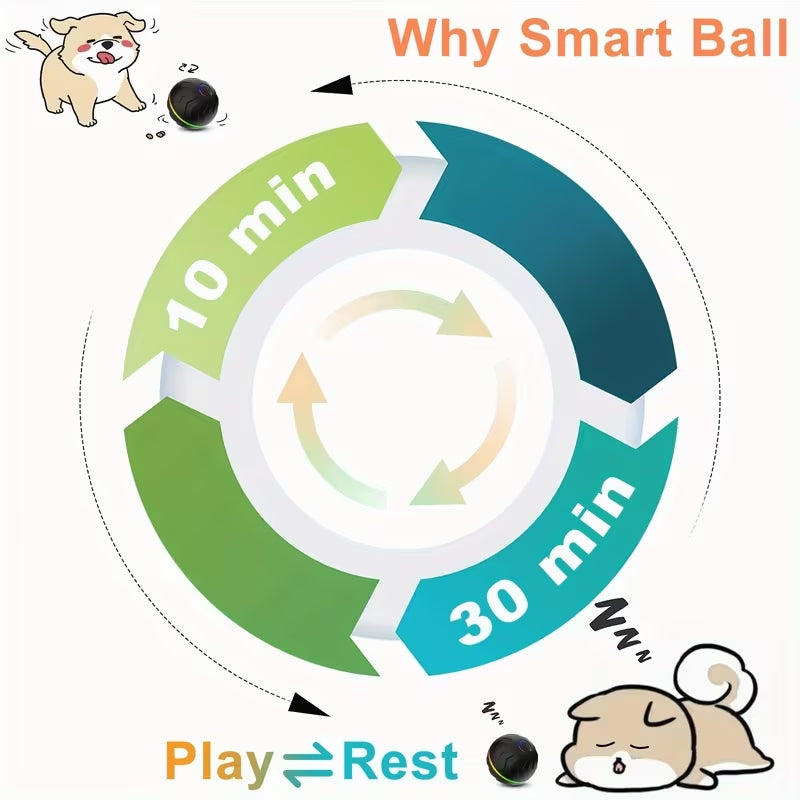 Premium Smart Interactive Dog Ball | Automatic Rolling & Jumping Toy with LED Lights | USB Rechargeable Boredom Buster for All Surfaces